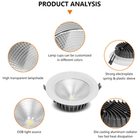 ALLWAY - Plafonnier encastré à bas prix, forme ronde, LED COB, spot encastré