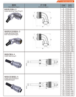 PG20F-3K 3/8 Mental Flexible Pipe Butting Typ Buchse K Wasserdichter Stecker 2-14 Pin Rund flansch Kabelst ecker Aviation