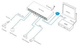 สวิตช์ผู้ผลิต 8 พอร์ต 10/100M สมาร์ท PoE รองรับการแยก VLAN สำหรับกล้องวงจรปิด - Product Image 2