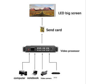 Processeur vidéo LED Muenled pour écrans - Product Image 3