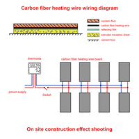 Design moderne à faible coût 12K câble chauffant en fibre de carbone infrarouge fil en caoutchouc 220V tension pour sol/mur/serre