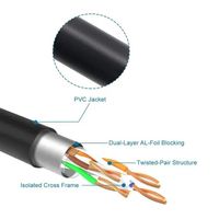 Câble Réseau Ethernet Blindé CAT6 RJ45 Mâle-Femelle 8P8C UTP FTP SFTP avec Gaine PVC et Connecteur Plaquage Or pour Montage sur Panneau