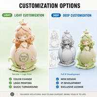 Fabricante OEM de figuras de acción de plástico personalizadas en 3D, fabricante de juguetes de vinilo PVC impresos en 3D, diseñador de modelos de juguetes.