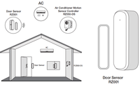 Kits de capteurs de porte sans fil Rayzeek RZ001 de haute qualité pour climatiseur, capteur pour contrôle de la lumière