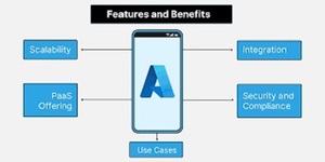 ROYALCRAFT INTERNATIONAL Secure Mobile App & Website <b>Development</b> with Email Support for Android//MAC/Linux-M10 Model - Product Image 4