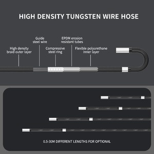 Endoscope industriel portable HD avec caméra miniature 6 mm, zoom 5X, écran tactile 8 pouces, flexible à 360° pour l'inspection des essieux de train, IP67 - Product Image 5