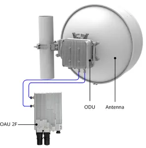 Hw Optix Rtn 320f Is Full-Outdoor En Dual-Channel Microgolfproduct In De Optix Rtn Radiotransmissiesysteemserie