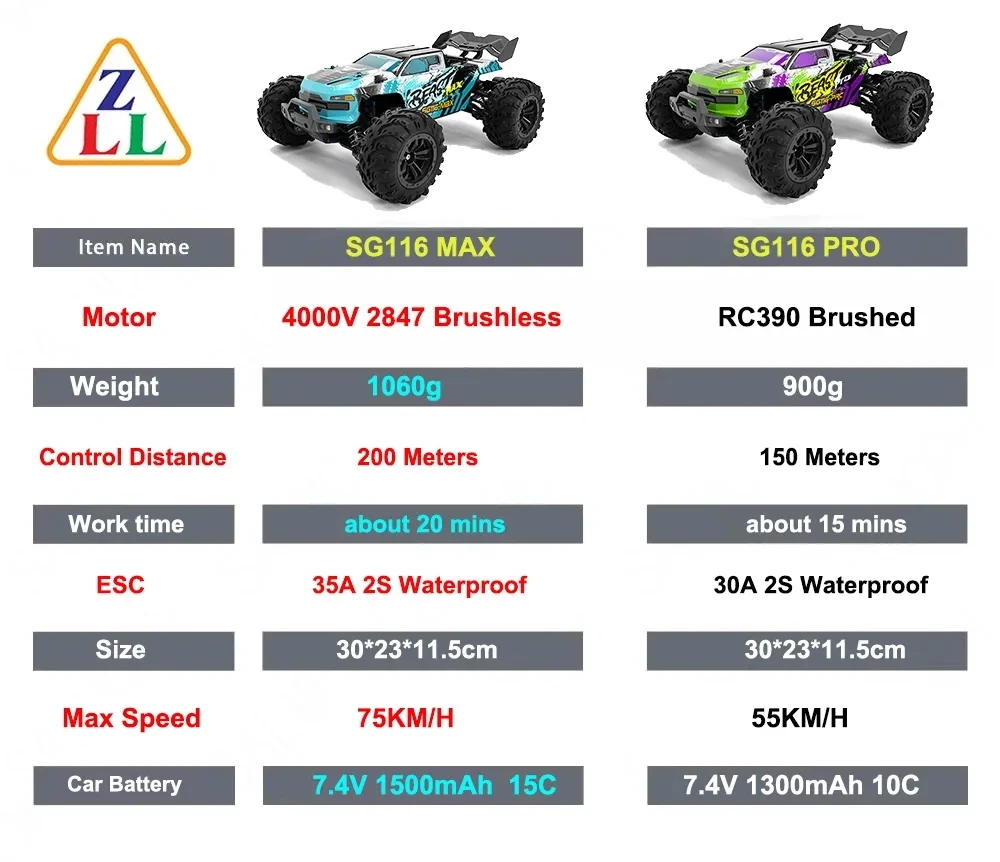 ZLL SG116 PRO & MAX Brushless RC Car 1:16 4WD, High Speed 40-80KM