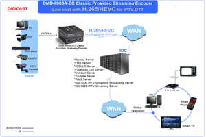 <span class=keywords><strong>Pas</strong></span> <span class=keywords><strong>cher</strong></span> Prix HDMI HLS HTTP UDP RTSP RTMP SDI H265 Encodeur <span class=keywords><strong>IPTV</strong></span> Streaming - Product Image 6
