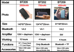 Loa Âm Thanh Mini Không Dây Thông Minh Rảnh Tay Mới Với Thẻ Tf - Product Image 6