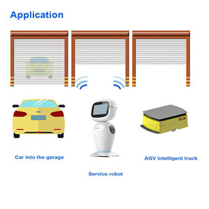 Télécommande <span class=keywords><strong>de</strong></span> <span class=keywords><strong>porte</strong></span> <span class=keywords><strong>de</strong></span> garage CANBO M-518TW, étiquette RFID intelligente, contrôle WiFi via l'application Tuya pour utilisation en véhicule - Product Image 3