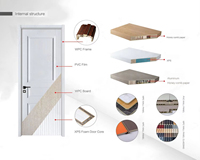 Porte d'hôpital WPC avec cadre, étanche, insonorisée, en composite bois-plastique PVC, pour projet clinique
