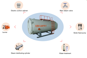 Pequeña caldera de vapor de tubo de fuego horizontal automática generadores de vapor de <span class=keywords><strong>gas</strong></span> de 60 HP bajo eléctrico para industrial - Product Image 5
