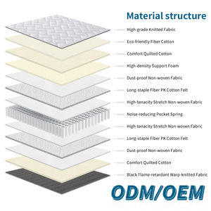 Matelas à ressorts ensachés à haute confort, taille King ou Queen, personnalisé, avec housse en tissu tricoté, écologique, pour chambre à coucher, hôpital, école - Product Image 3