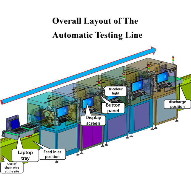 Automatic Laptop Testing Machine Fast Check for Camera, Touchpad, Keyboard, Audio, LCD Panel PC Assembly Line Tester