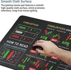 Tapis de souris haut de gamme en gros, spécialement conçus pour les traders, avec des motifs de graphiques à bougies - Product Image 5