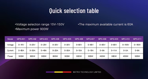 MPS400 serie 450W 480W 600W 880W 900W programable alta precisión ajustable fuente de alimentación de conmutación de CC - Product Image 4