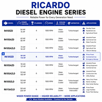 Moteur diesel industriel Weifang Ricardo série R6105 R6105ZD 84 kW 1500 tr/min 114 CV turbo pour groupe électrogène