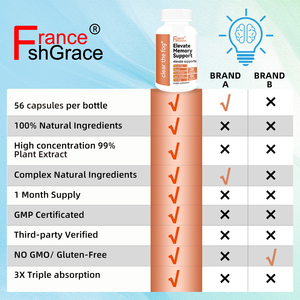 Complément alimentaire pour améliorer la mémoire, fabricant de suppléments pour la concentration et l'énergie, 56 capsules pour stimuler la mémoire - Product Image 3