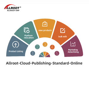 Dịch vụ một-một Docking allroot đám mây xuất bản tiêu chuẩn trực tuyến sử dụng phiên bản saas quản lý sản phẩm đa nền tảng - Product Image 6