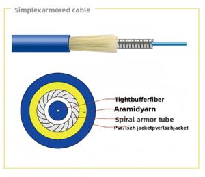 Câble de brassage fibre <span class=keywords><strong>optique</strong></span> monomode ST/UPC à cœur unique, blindage spiralé 2.0-3.0mm, anti-rongeurs, pour intérieur, solution FTTX/FTTH/FTTB - Product Image 5