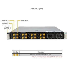 SYS-112H-TN 1U เซิร์ฟเวอร์แบบแร็ค ซ็อกเก็ตเดี่ยว DDR5 ECC NVMe รองรับการถอดเปลี่ยนฮาร์ดดิสก์แบบร้อน (Hot Swap) สำหรับองค์กร คลาวด์ วีราชวลไลเซชัน HPC แบบกำหนดเองได้ - Product Image 2