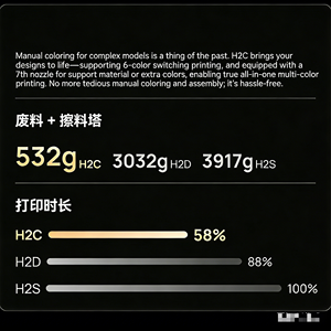 Impresora 3D H2C Combo con Recuperación de Energía en Caso de Corte, Diseño Anti-Atascos, Impresión de Alta Velocidad para Modelado de Precisión - Product Image 4
