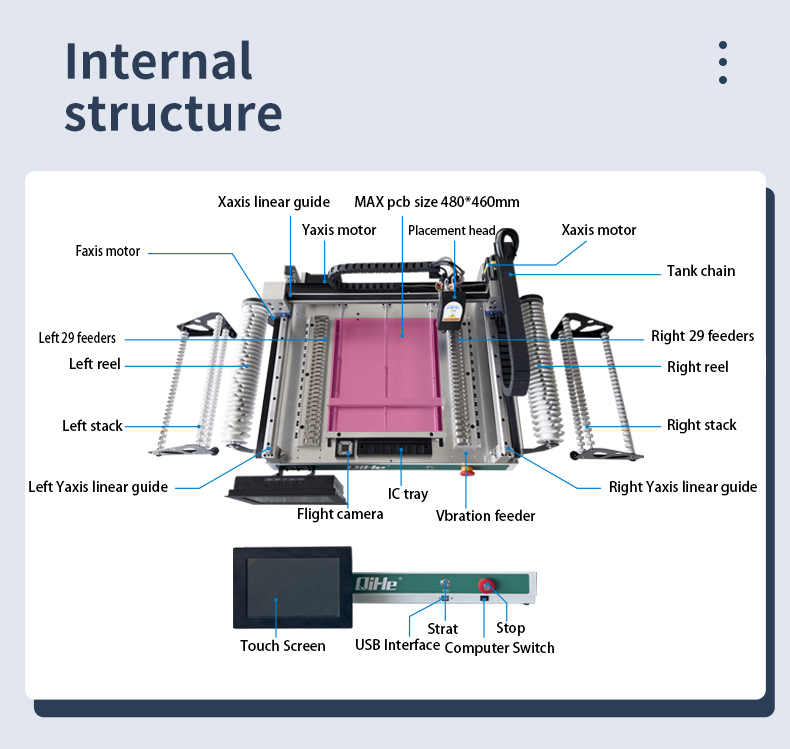 QIHE TVM802 Dual Vision Built-in Computer SMT Machine