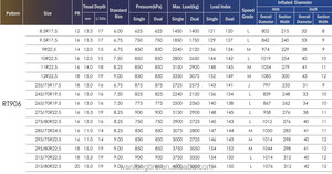 Pneus de camion importés HEADWAY AOSEN DOUBLESTAR, pneus radiaux pour 8.5R17.5 - Product Image 3