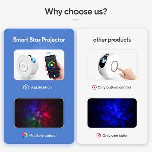 Proyector 2 en 1 de Cielo Estrellado, Lámpara Inteligente Nocturna, Proyección de Nebulosa, Proyector de Galaxia, Compatible con Alexa y Google Home, para Niños - Product Image 3