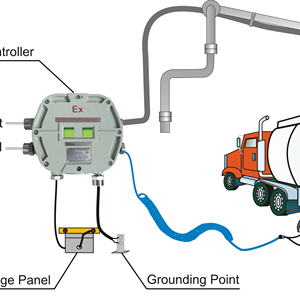 Đơn vị kiểm soát phòng chống quá tải - Product Image 1