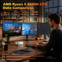 Mini PC OEM NUC AMD Ryzen 5 6600H con Triple Pantalla 4K, 64GB DDR5, Doble SSD NVMe, Estación de Trabajo para Desarrollo y Trading Financiero, Venta al Por Mayor