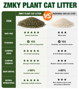 Lettiera per Gatti in <span class=keywords><strong>Pellet</strong></span> di Pino all'Ingrosso, Controllo Odori <span class=keywords><strong>Naturale</strong></span>, Basso Contenuto di Polvere, Biodegradabile, Ecologica, Fornitore di Sabbia per Gatti - Product Image 3