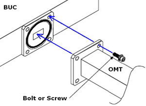 Njrc njt8334u Ku-band <span class=keywords><strong>8</strong></span> W buc 13.75-14.50 <span class=keywords><strong>GHz</strong></span> + 39 dBm 65 dB thu RF và máy phát - Product Image 4