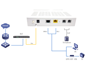 ZC-512N XGS-PON ONU, Puerto 10GE, 1GE, 2POTS, Chip MTK Clase B+, Módem VoIP FTTH, Sin WiFi - Product Image 2