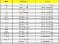 Boîtier WIFI pour élevage de robots avec logiciel de gestion gratuit, contrôle unifié, pour ferme de téléphones Android et projection d'écran de téléphone sur matrice de téléphones