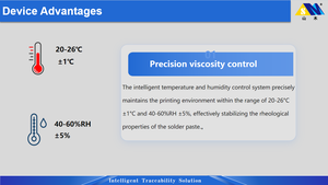 SunMoon PLC 자동 제어 일정 온도 습도 기계, 주석 페이스트 인쇄 기계용 20-261/40-60%RH5 1 - Product Image 6