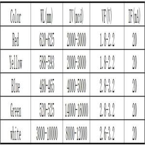 10 cái 8 mét Led Diode <span class=keywords><strong>F8</strong></span> màu đỏ màu vàng màu xanh màu xanh lá cây trắng đèn LED Diod linh kiện điện tử - Product Image 4