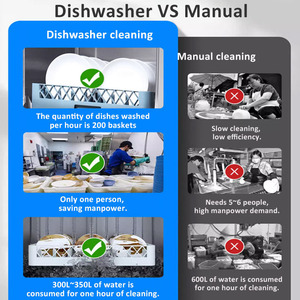 Kabarcık enkaz sökücü büyük kapasiteli doğrudan fabrika kaynağı ile ticari bağlantısız konveyör bulaşık makinesi - Product Image 6