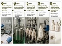 Détergent à lessive liquide bicolore dégradé or champagne et bronze profond, produits de nettoyage pour la lessive