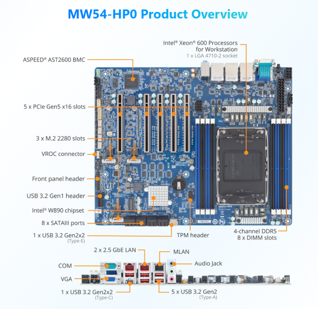 MW54-HP0 Intel Xeon 600 Series Single Socket Workstation Motherboard LGA4710 DDR5 High Performance Professional Platform