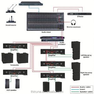 Thinuna <span class=keywords><strong>Xa</strong></span> Loạt 2U Thiết Kế 2 Kênh Loa Pro Hệ Thống Âm Thanh Chuyên Nghiệp Class AB Công Suất Khuếch Đại Âm Thanh Cho Vũ Trường, Câu Lạc Bộ Đêm - Product Image 5