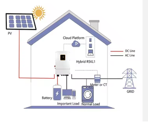 Hệ thống tấm pin mặt trời Silicon đơn tinh thể hiệu quả cao với pin Lithium Ion & bộ điều khiển MPPT để sử dụng tại nhà - Product Image 2