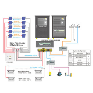 10000 Wát lai năng lượng mặt trời biến tần tần số thấp bảng điện cho sử dụng nhà 3 mức độ 5KVA 48V 20kW 3 giai đoạn hình xuyến Pin biến tần - Product Image 2