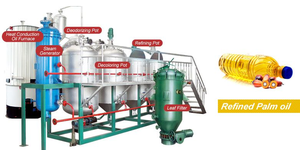 Semi-automatic Hydraulic <b>Oil</b> <b>Press</b> Avocado <b>Oil</b> Pressers Palm <b>oil</b> production line 304 Stainless Steel Hydraulic <b>Oil</b> <b>Press</b> - Product Image 6