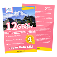 Carte SIM de voyage 4G 5G KDDI du Japon en gros, pleine vitesse, 4 jours, 12 Go, avec emballage personnalisé pour revendeur, données illimitées en itinérance, carte SIM physique
