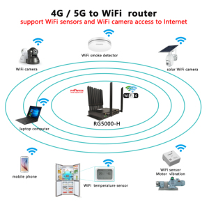 Internet <strong>Router</strong> 5G to WiFi6 Industrial Grade Wireless <strong>Router</strong> with SFP Optical Port Wide Working Temperature - Product Image 2
