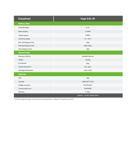 แบตเตอรี่ Growatt <span class=keywords><strong>HOPE</strong></span> 5.0L 5.0LW-B1 5kWh 51.2V LFP ไฮบริดแบบติดผนัง 100Ah สำหรับระบบกักเก็บพลังงานภายในบ้าน - Product Image 5