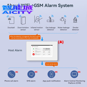 ระบบเตือนภัยอัจฉริยะสำหรับบ้านพร้อมกล้อง Wifi วิดีโอ<span class=keywords><strong>รีวิว</strong></span> และฟังก์ชั่นควบคุมด้วยเสียง <span class=keywords><strong>Alexa</strong></span> - Product Image 3