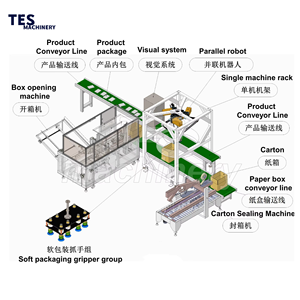 Machine automatique de pliage, d'étalonnage, de scellage et de remplissage de boîtes <span class=keywords><strong>électrique</strong></span>s, formateur et érecteur de cartons en papier, machine robotique d'emballage de plateaux et de boîtes - Product Image 2